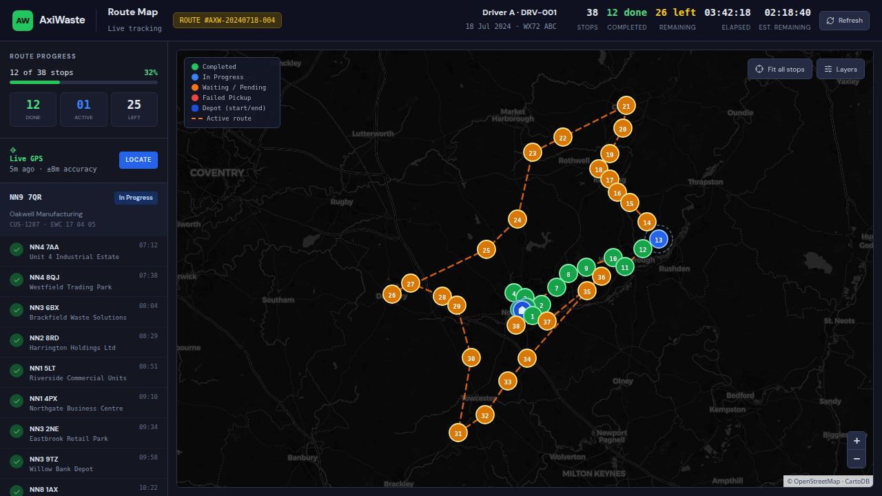 AxiWaste live route map showing GPS-tracked stop-by-stop progress for a driver's route